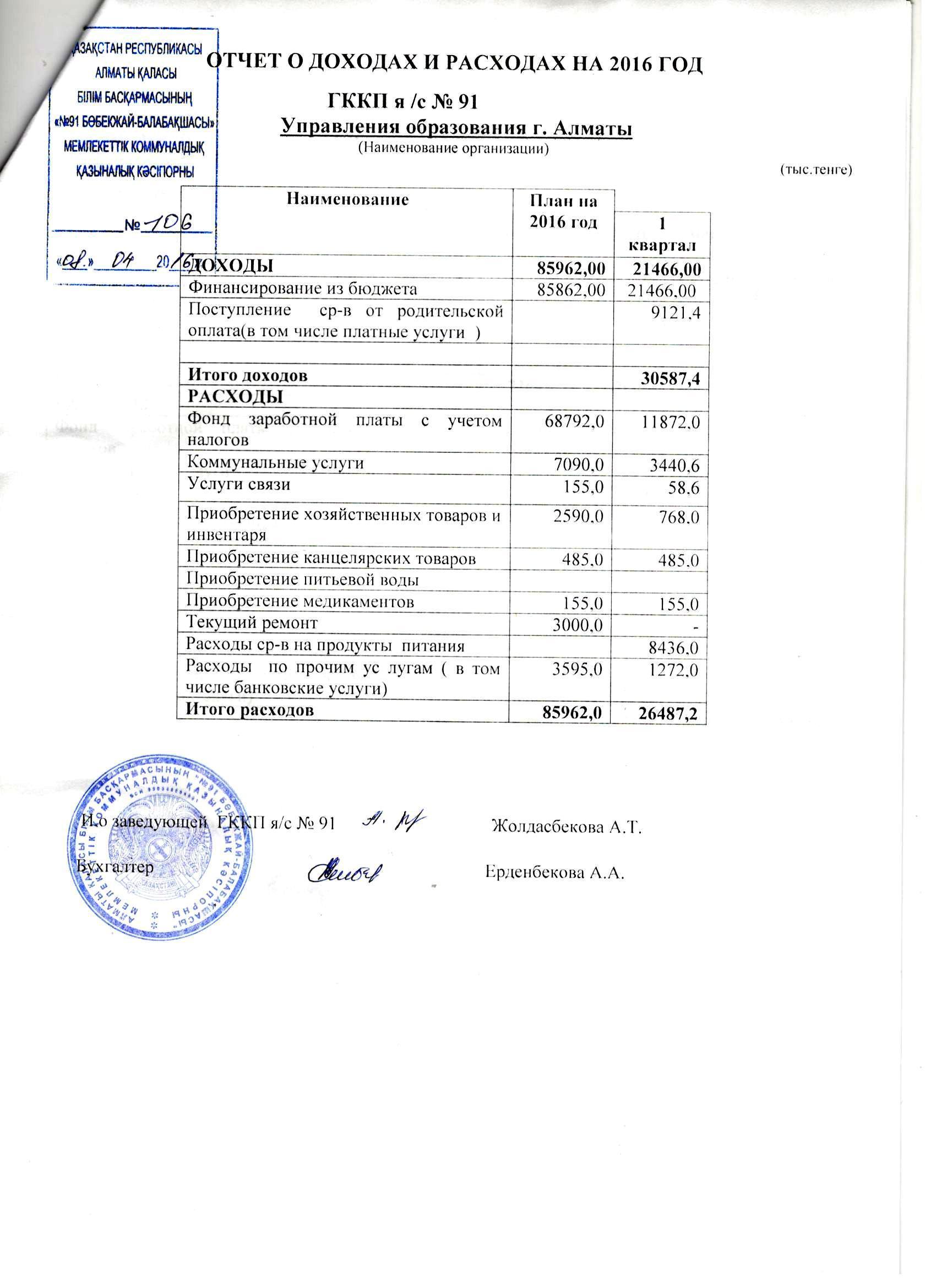 Отчет о доходах и расходах за 1 кв 2016 год