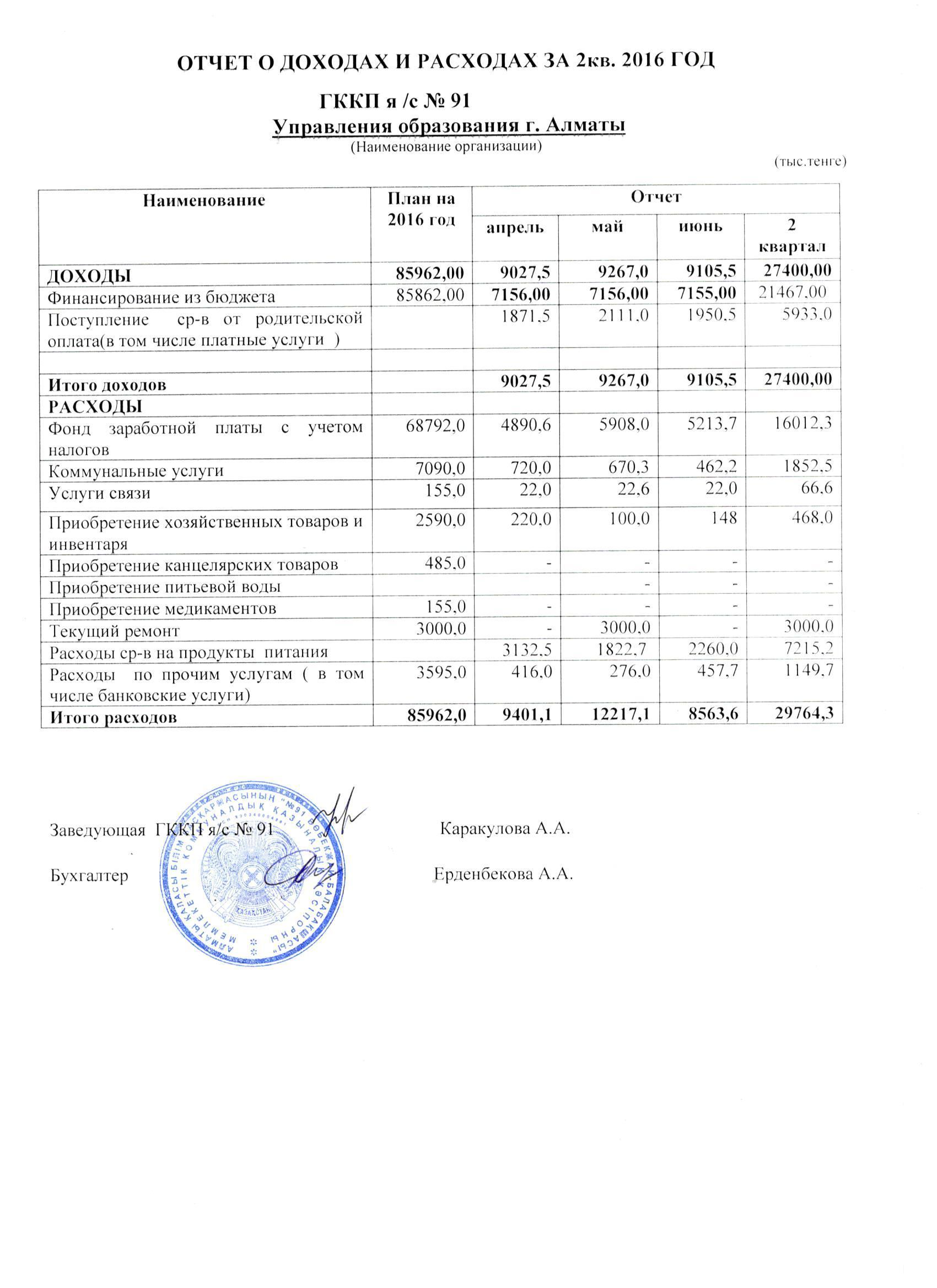 Отчет о доходах и расходах за 2 кв 2016 год