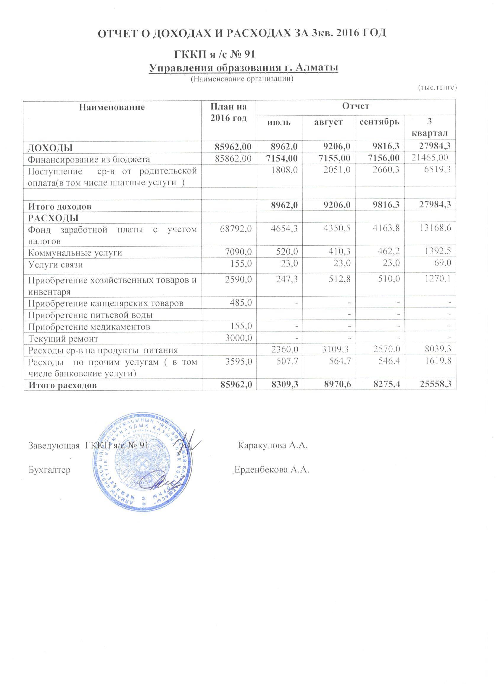 Отчет  о доходах и расходах за 3 кв 2016 год