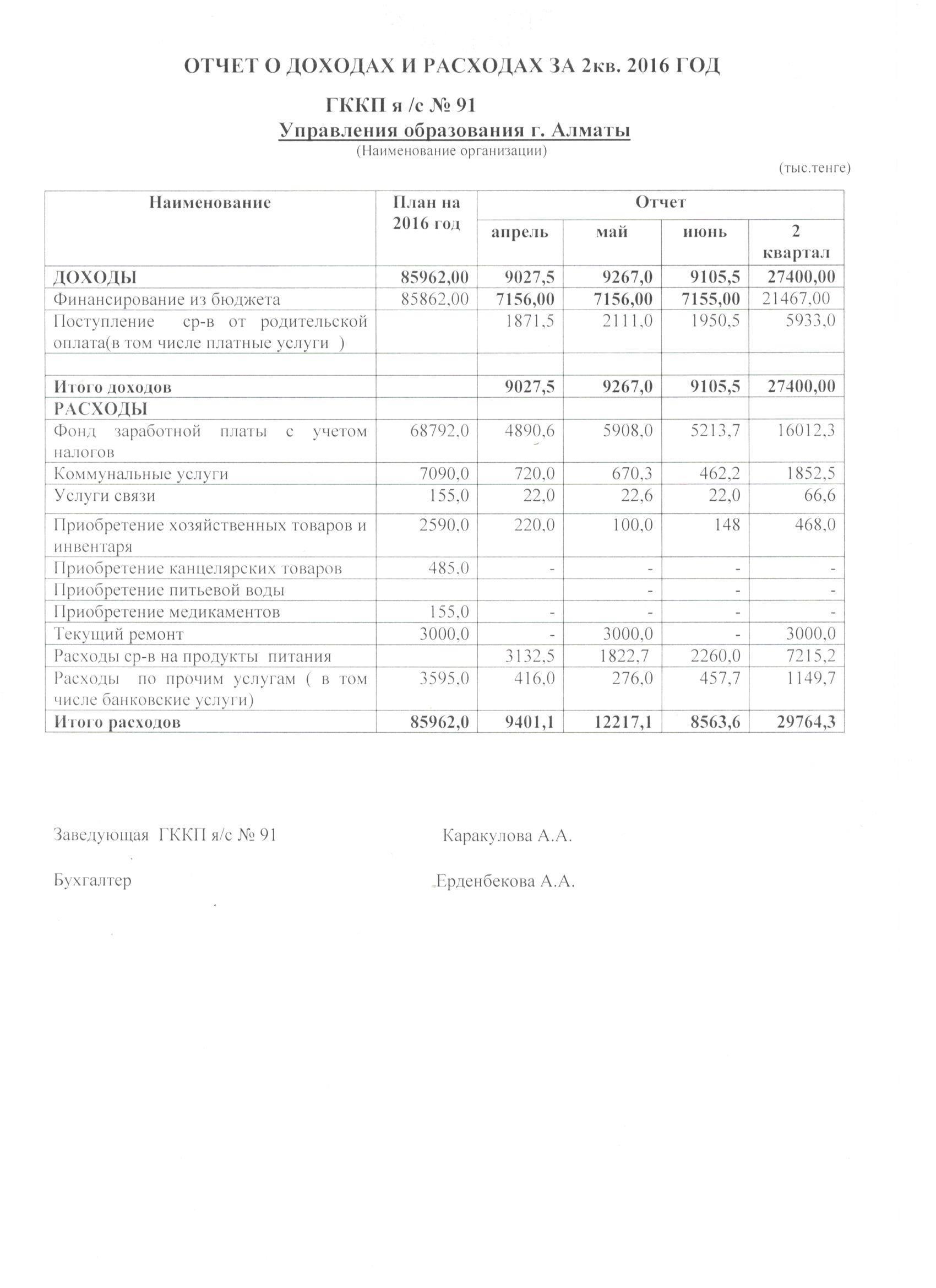 отчет о доходах и расходах за 2 кв. 2016 год