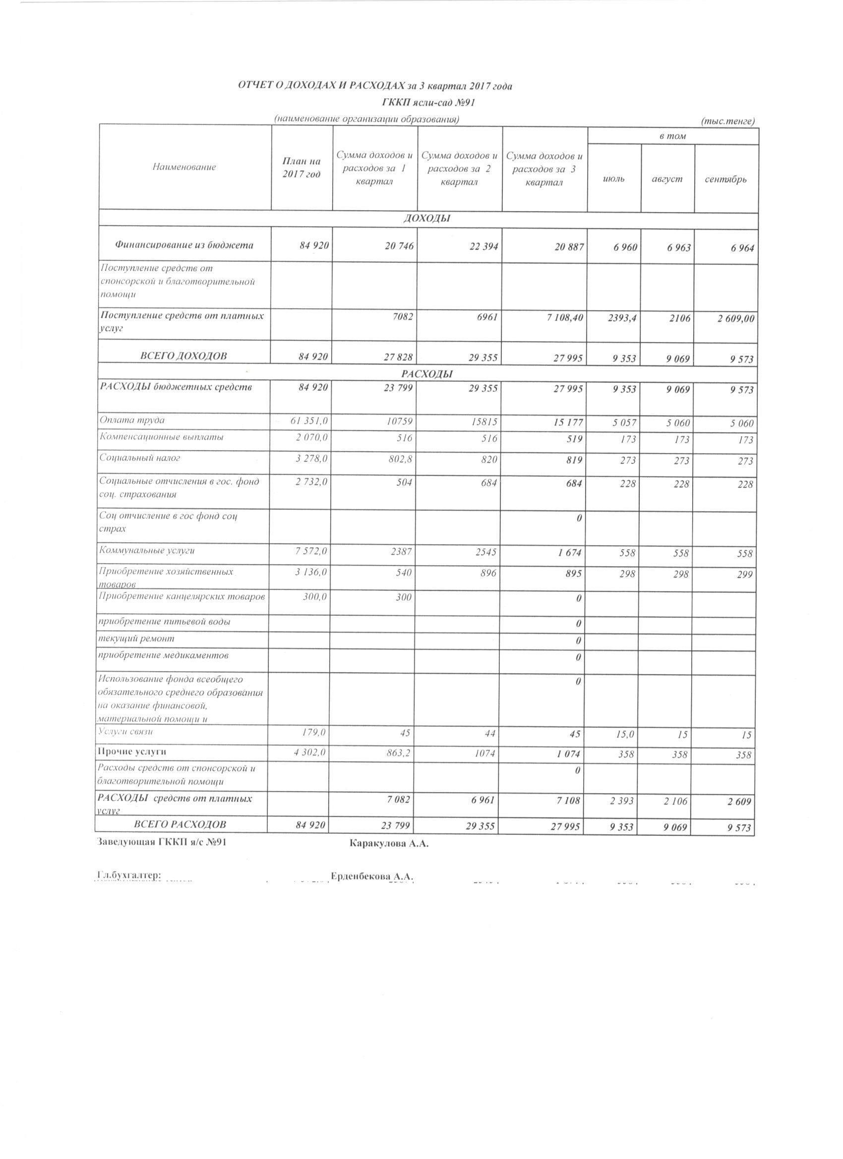 Отчет о доходах и расходах за 3 квартал 2017 год