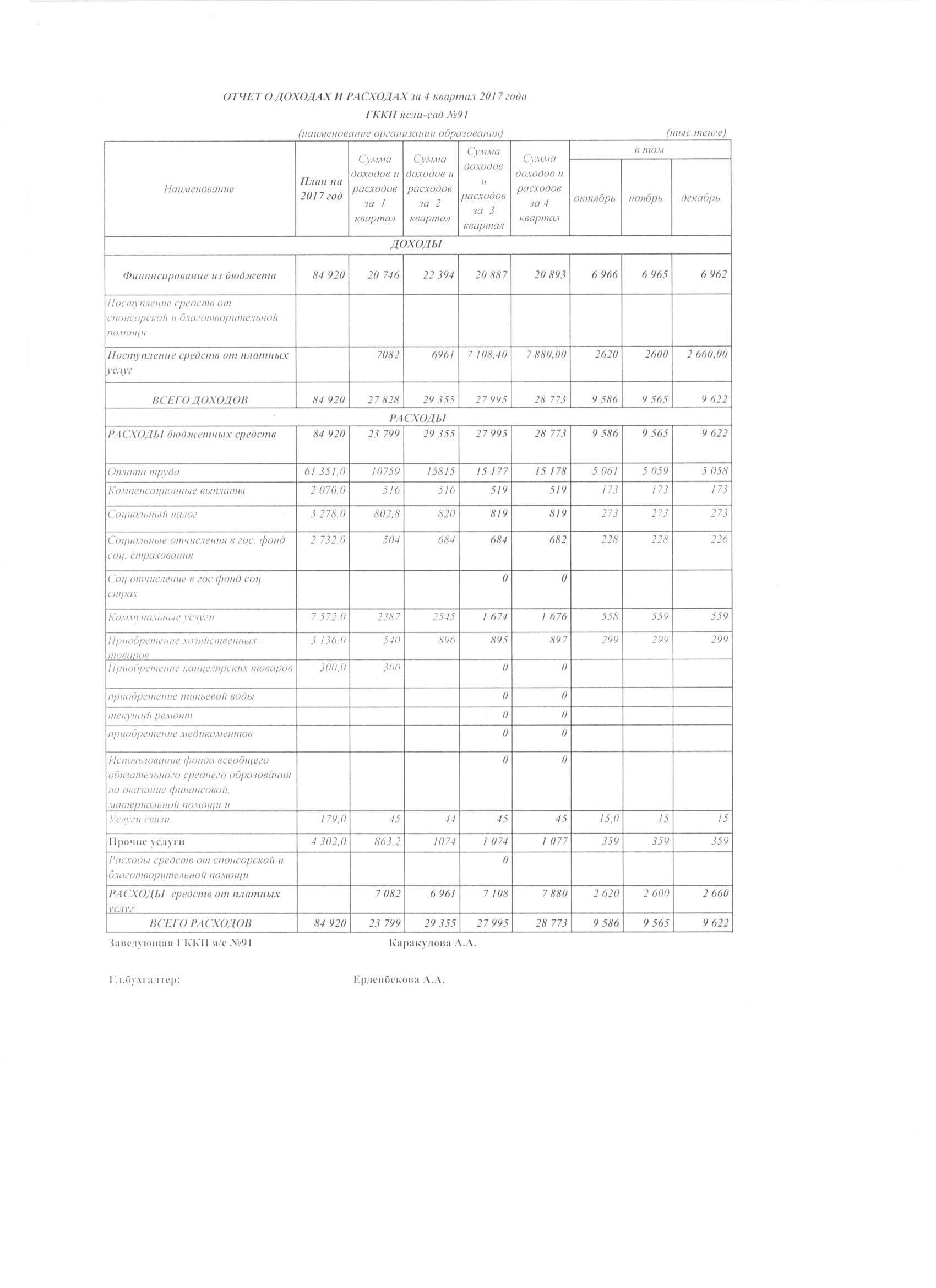 Отчет о доходах и расходах за 4 квартал 2017 года