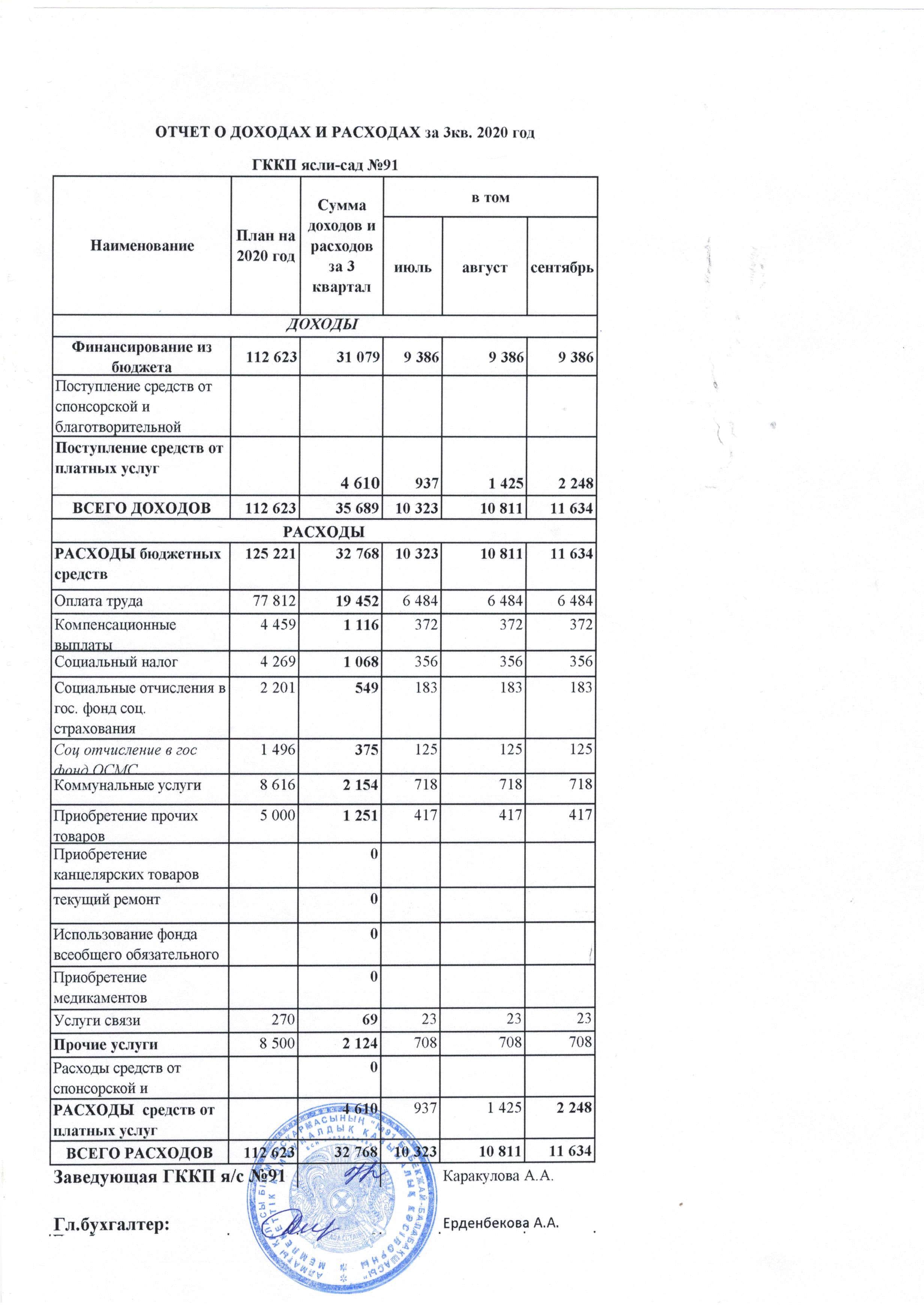 Отчет о доходах и расходах за 3 кв. 2020г