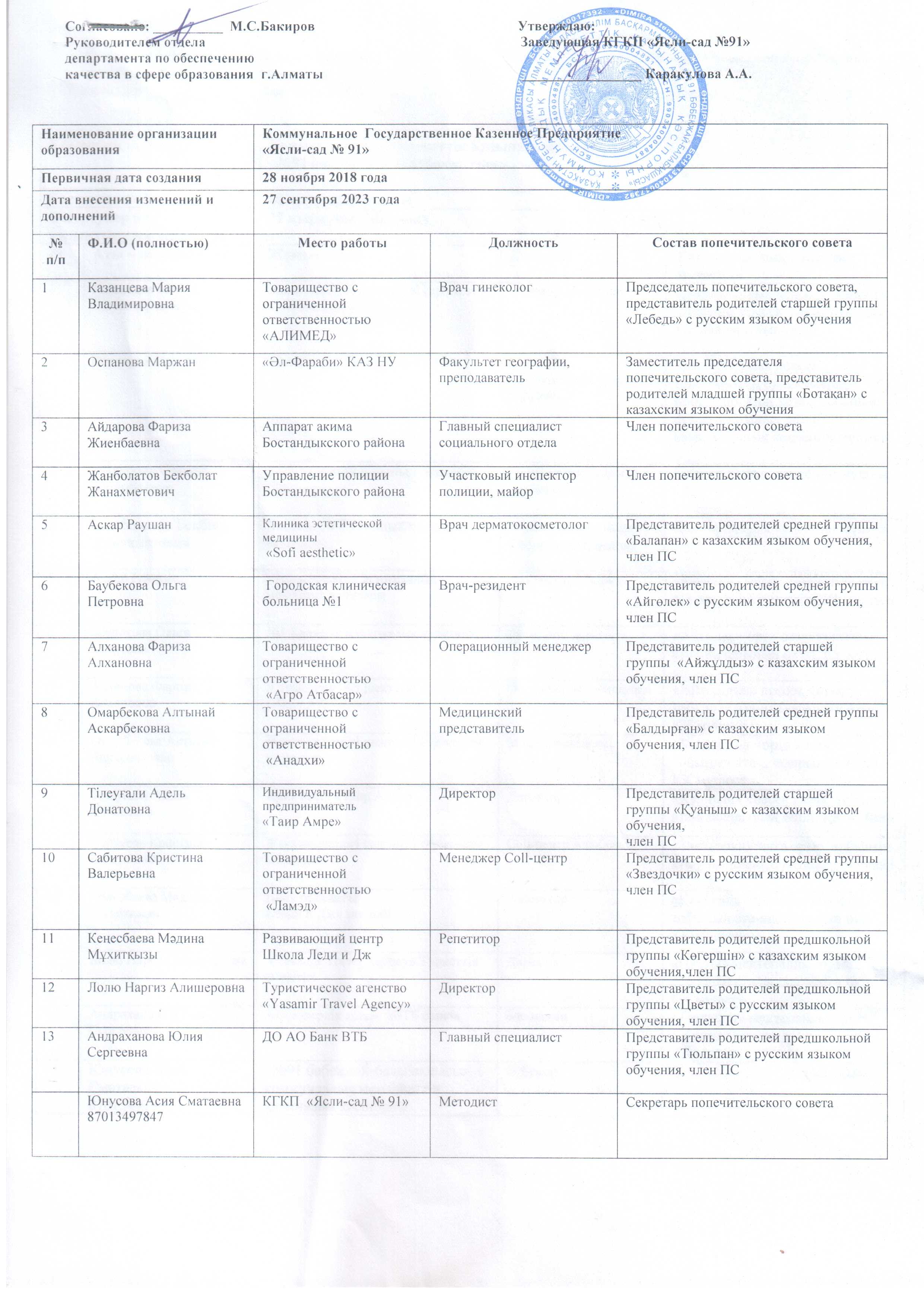 Попечительский совет КГКП "ясли-сад №91" на 27 сентября 2023 года