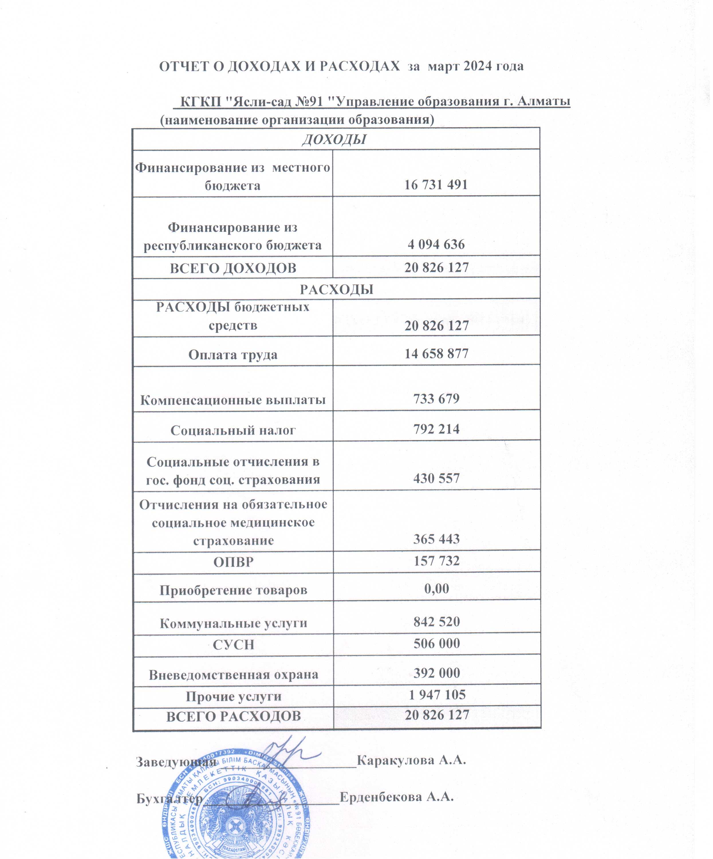 Отчет о доходах и расходах за март 2024 год