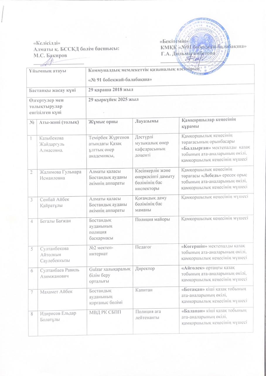ҚАМҚОРШЫЛЫҚ КЕҢЕС 2025-20256